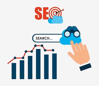SEO Works to Help Business