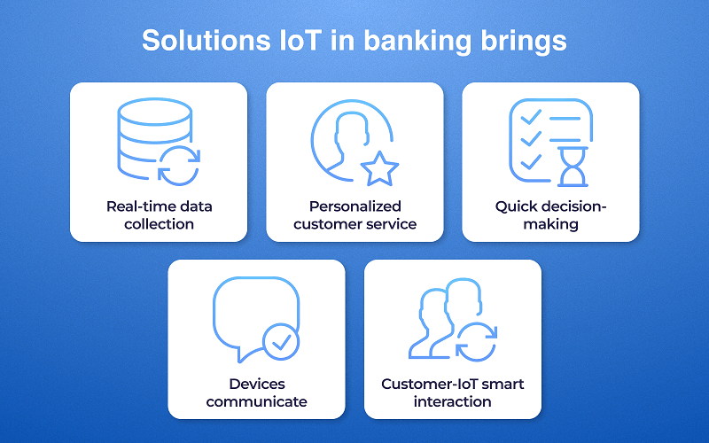 IoT Applications in the Financial Sector