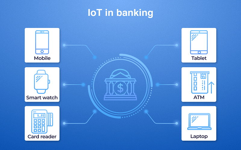 Why You Need IoT in Your Financial Business
